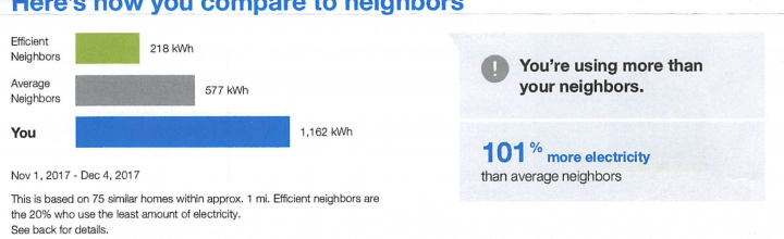 National Grid Shame Reports National Grid Shame Reports